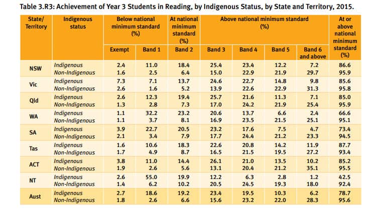 NAPLAN results