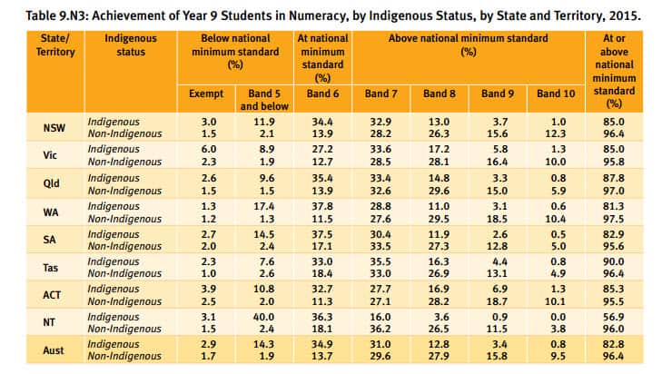 NAPLAN 2015 results