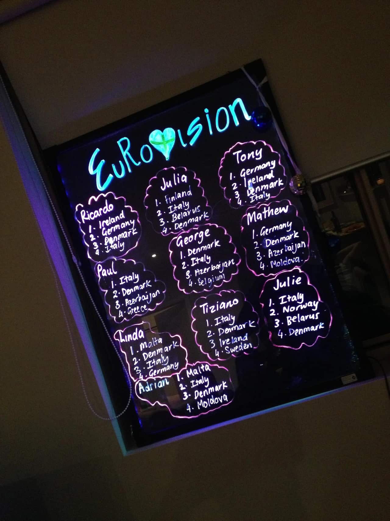 Eurovision scoreboard