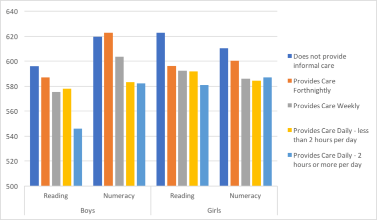 Australian teens doing well, but some still at high risk of suicide and self-harm
