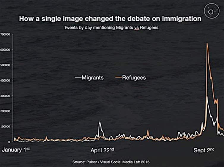 Tweets about migrants