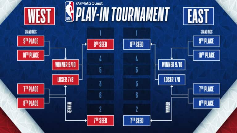 NBA play-in bracket