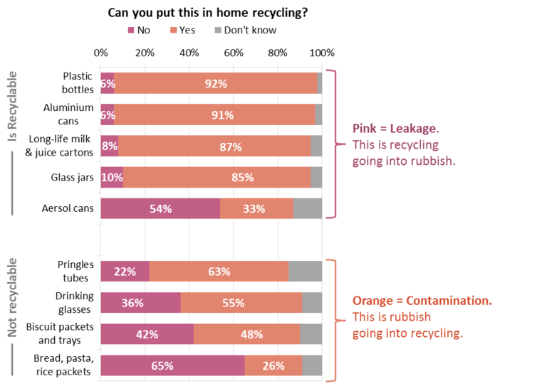 Recycling can be confusing, but it’s getting simpler
