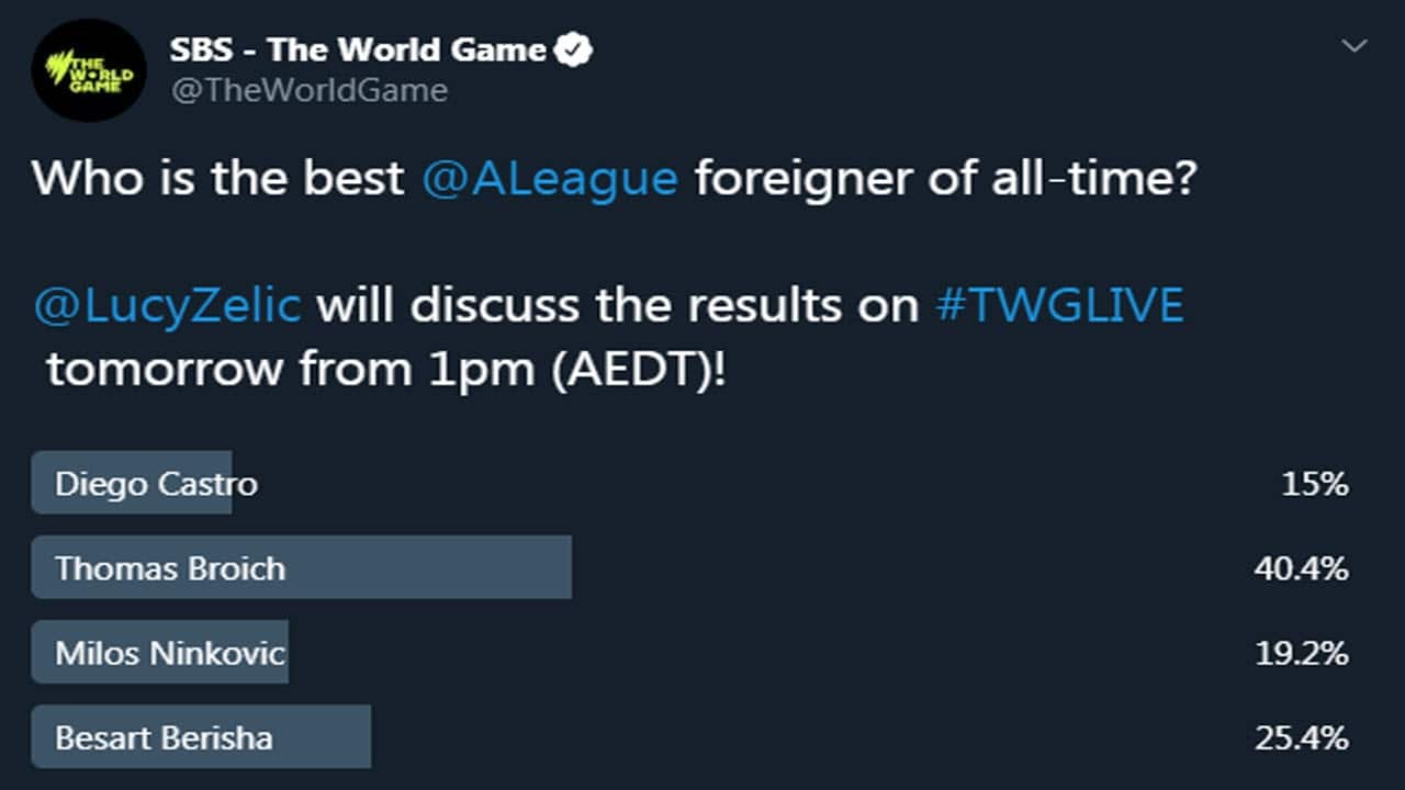 TWG Poll TWGLIVE Lucy Zelic