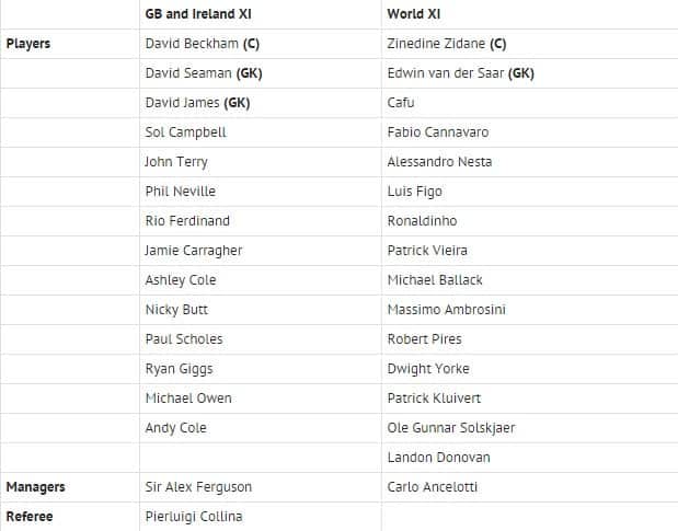 Charity match player list