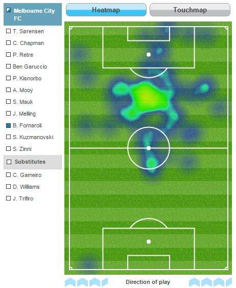 heat map 2
