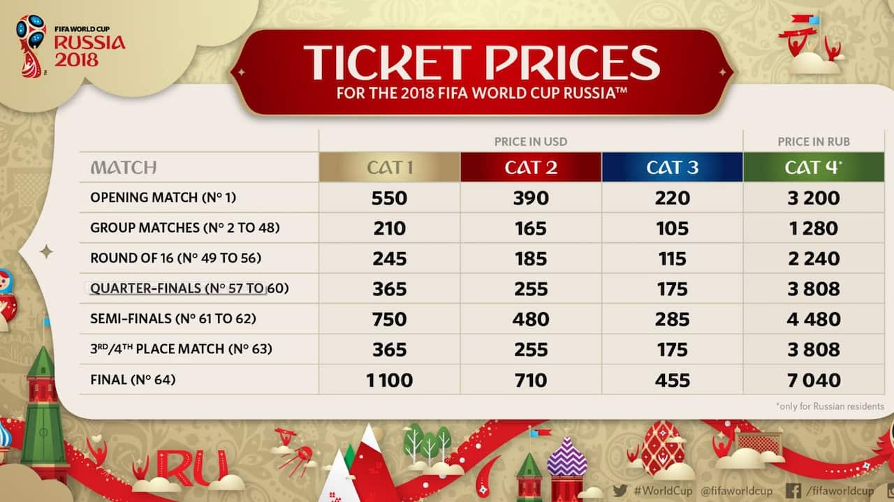 Ticket prices
