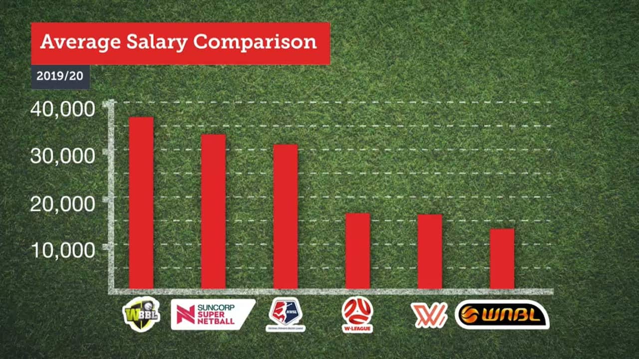 Average salary comparison 