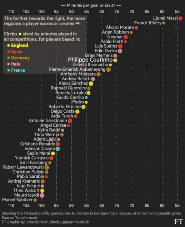 2016-2017 football stats