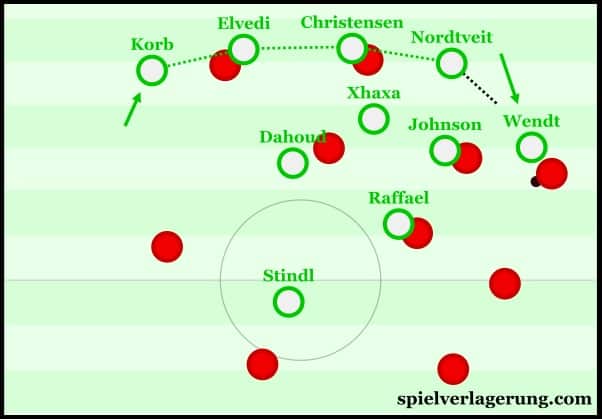 Gladbach tactics