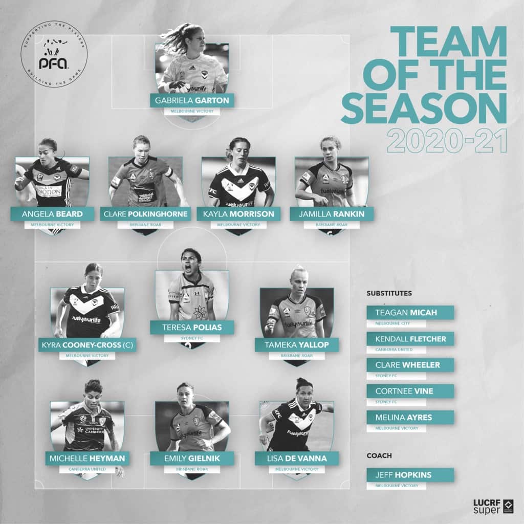 Team of the Season