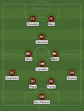 Portugal predicted line up
