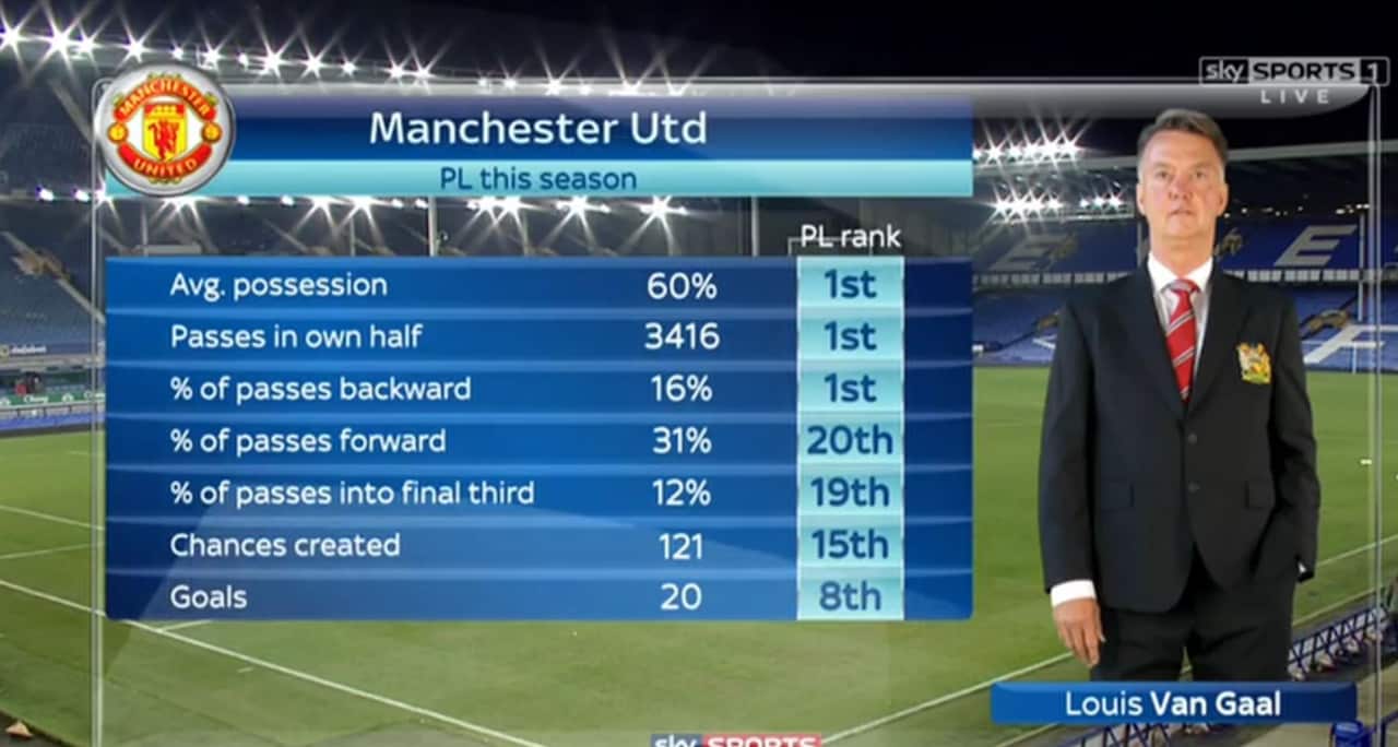 van_gaal_stat.jpg