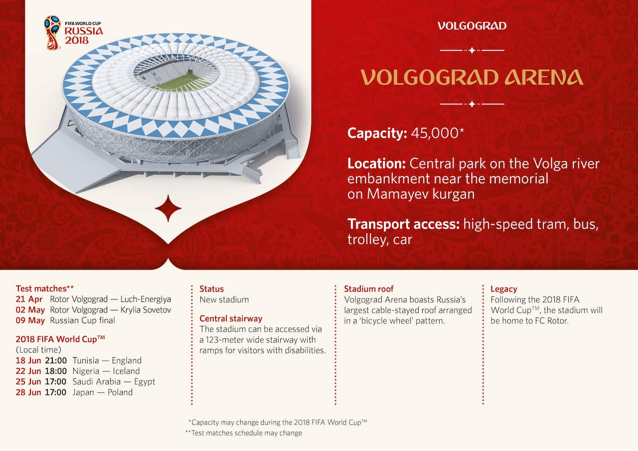 Volgograd Arena - Infographic