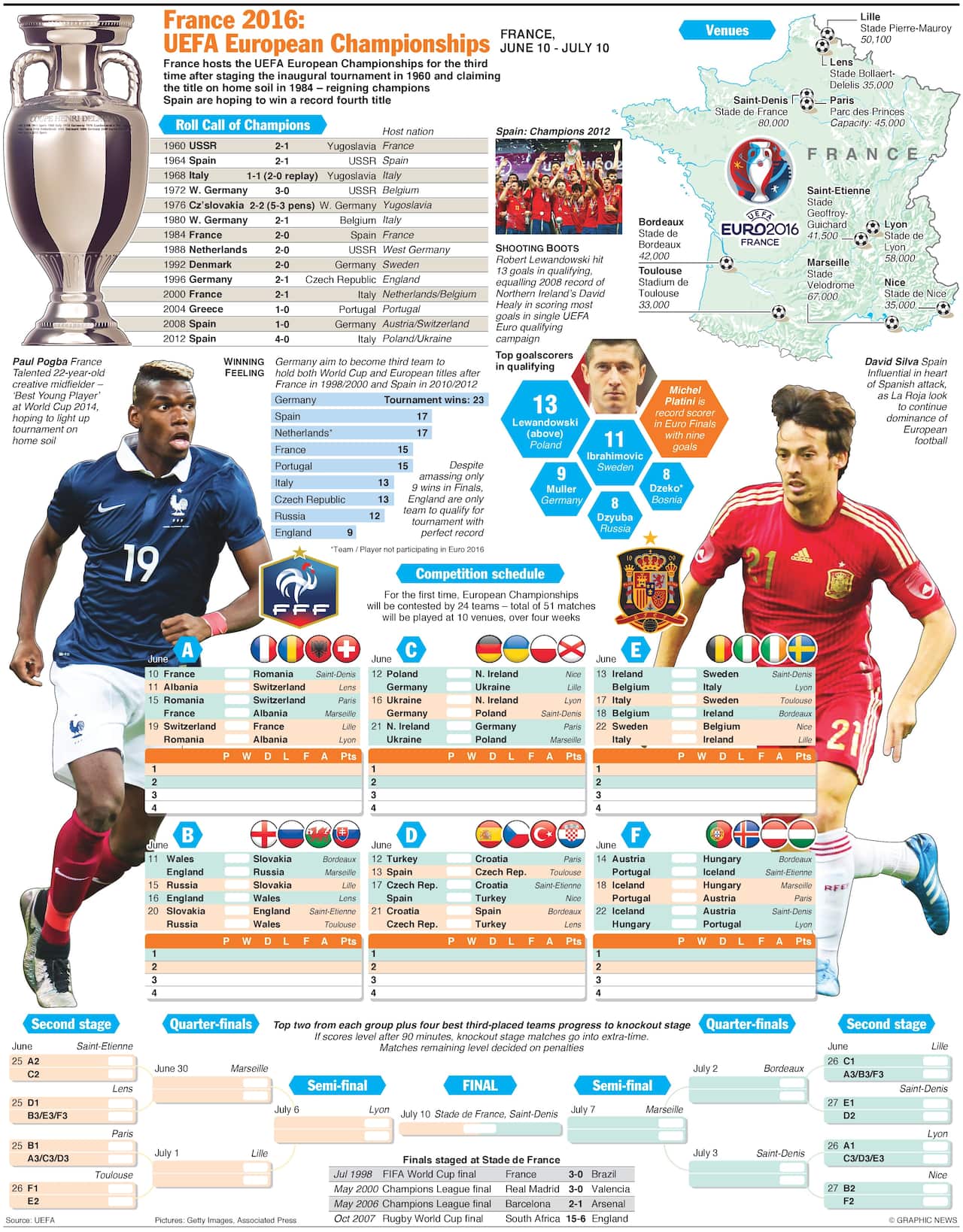 EURO 2016 Wallchart