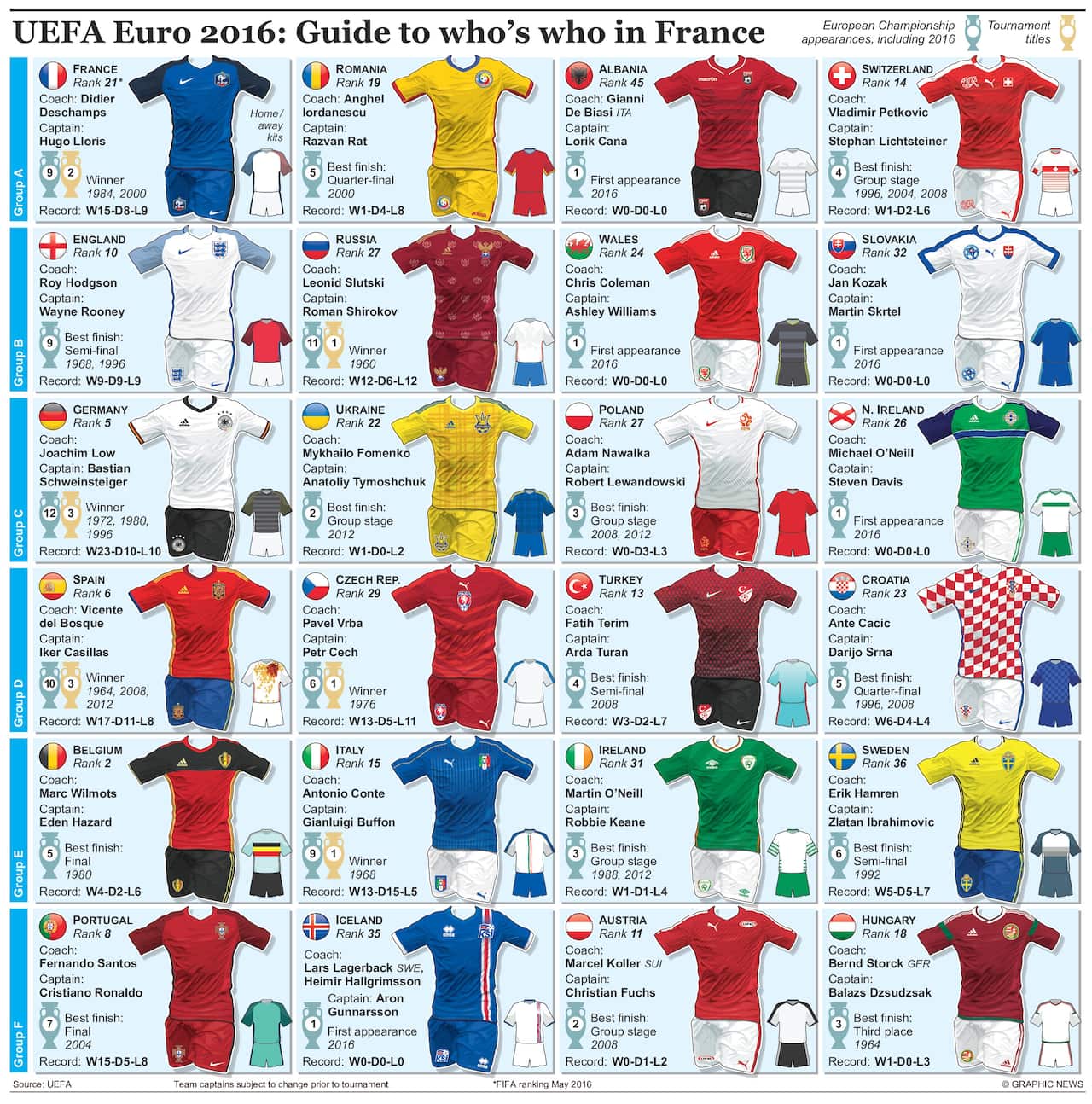 EURO kits