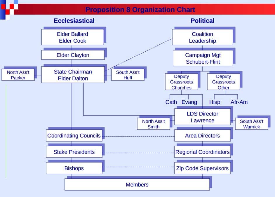 Leaked documents provide new evidence about Mormon church’s involvement in anti-gay marriage movement.