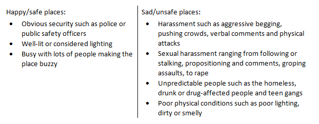 Monash University's analysis of 'Free to Be' campaign>