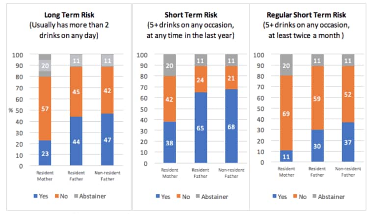 Australian teens doing well, but some still at high risk of suicide and self-harm