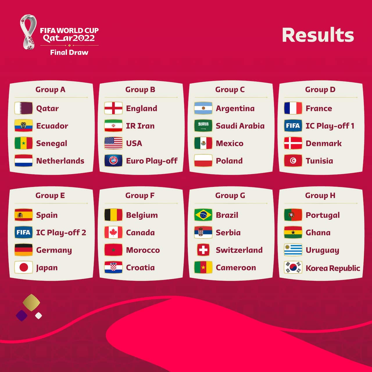 FIFA World Cup draw