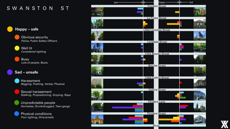 A screenshot of the analysis from Monash Uni's XYX Lab.