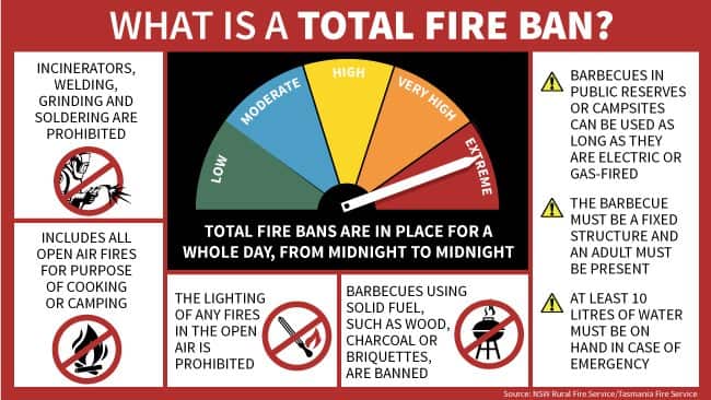 What you can and can't do during a TFB