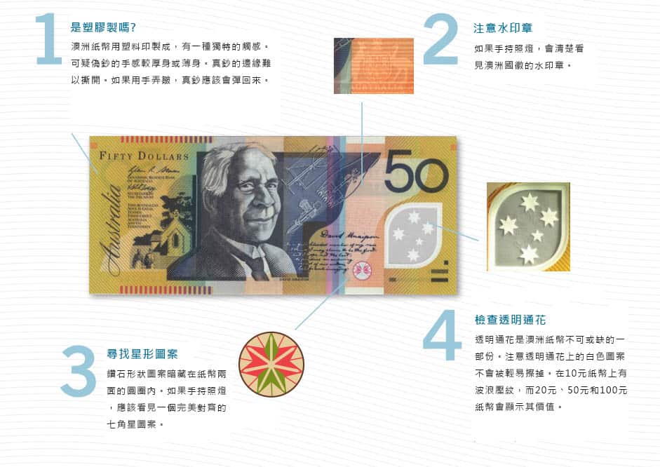 How to identify counterfeit banknotes?