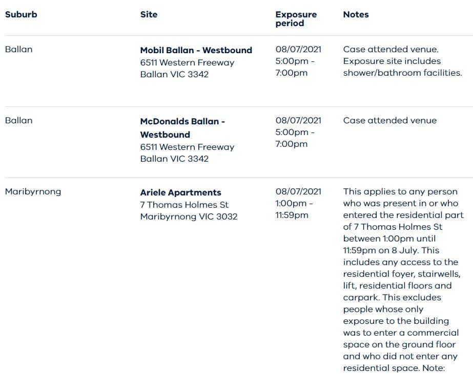 Victoria COVID-19 exposure sites