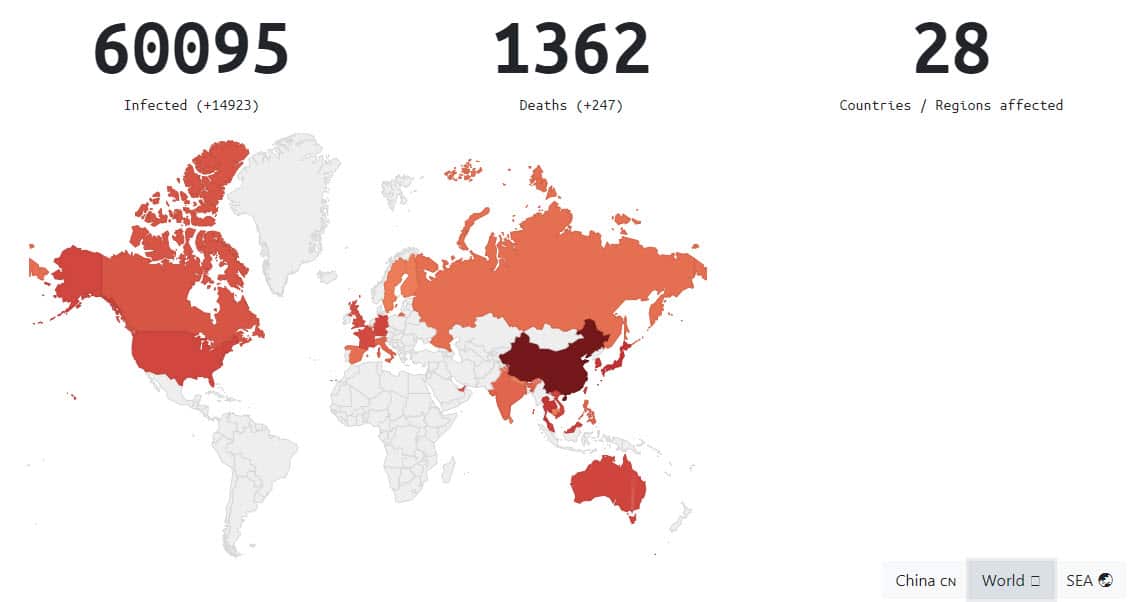 Total infected and death numbers in the globe