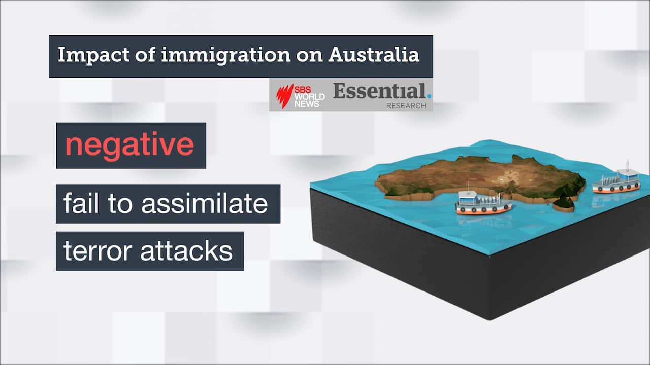 Impact of immigration on Australia