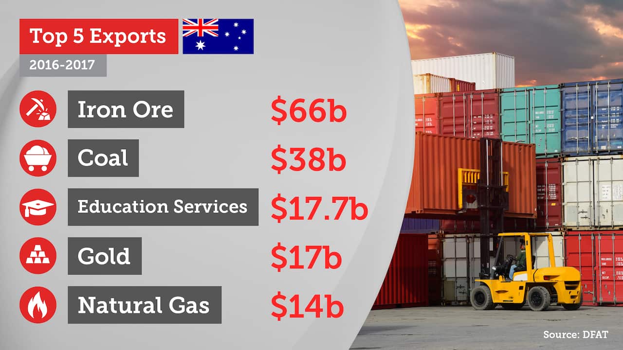 Australia's top five exports.
