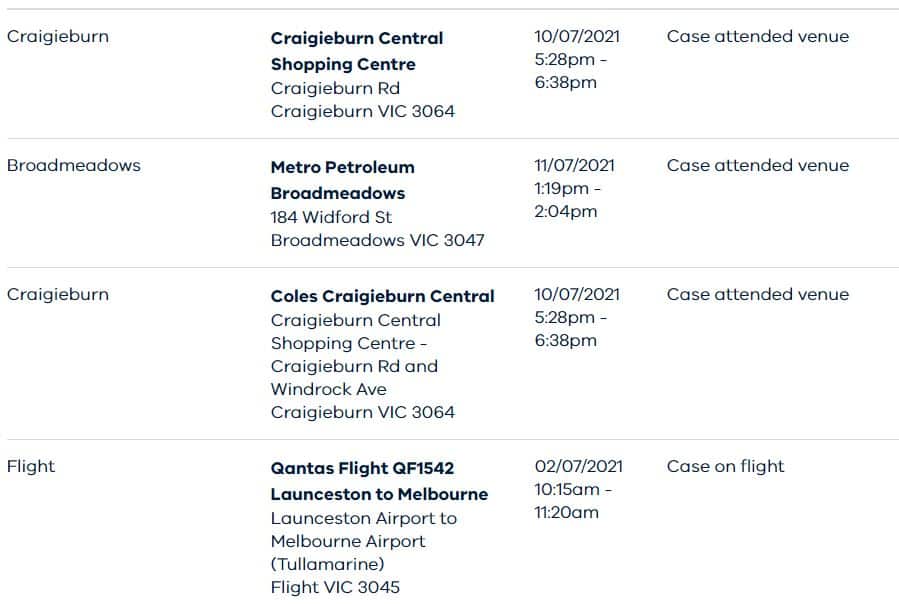 Victoria COVID-19 exposure sites