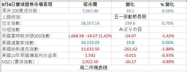 Market Figures