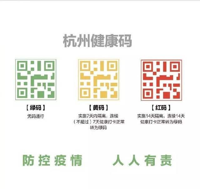 'Health Code’ sorts users into different colour category according to their health conditions.