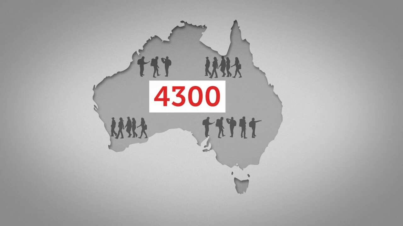 More than half of the 4,300 international students and backpackers working in Australia said they were underpaid. 