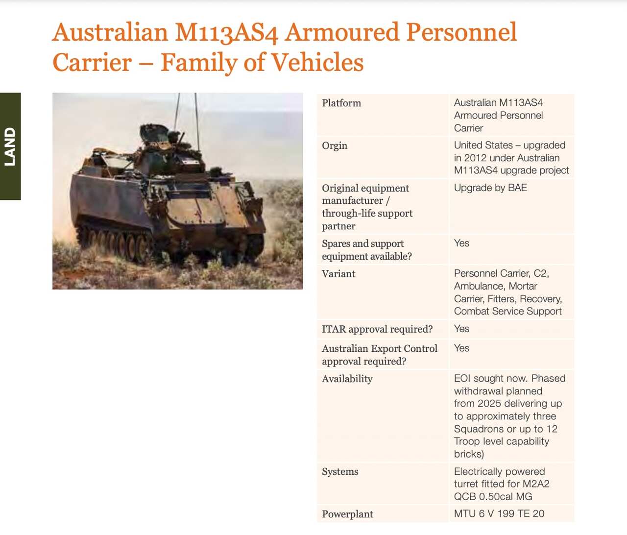 A page from Australia's military sales catalogue. 