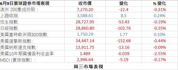 Market Figures