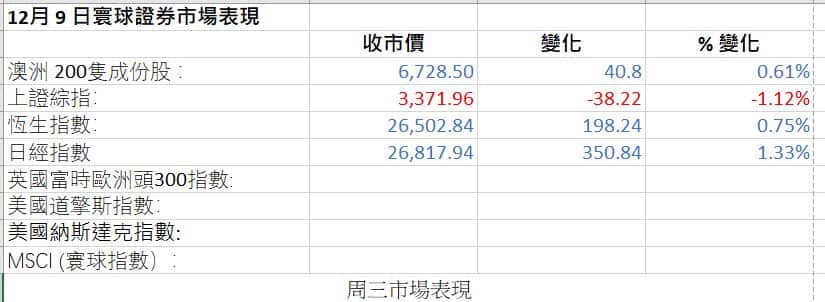 Market Figures