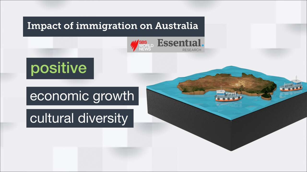 Impact of immigration on Australia