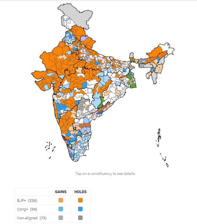Indian Elections 2019