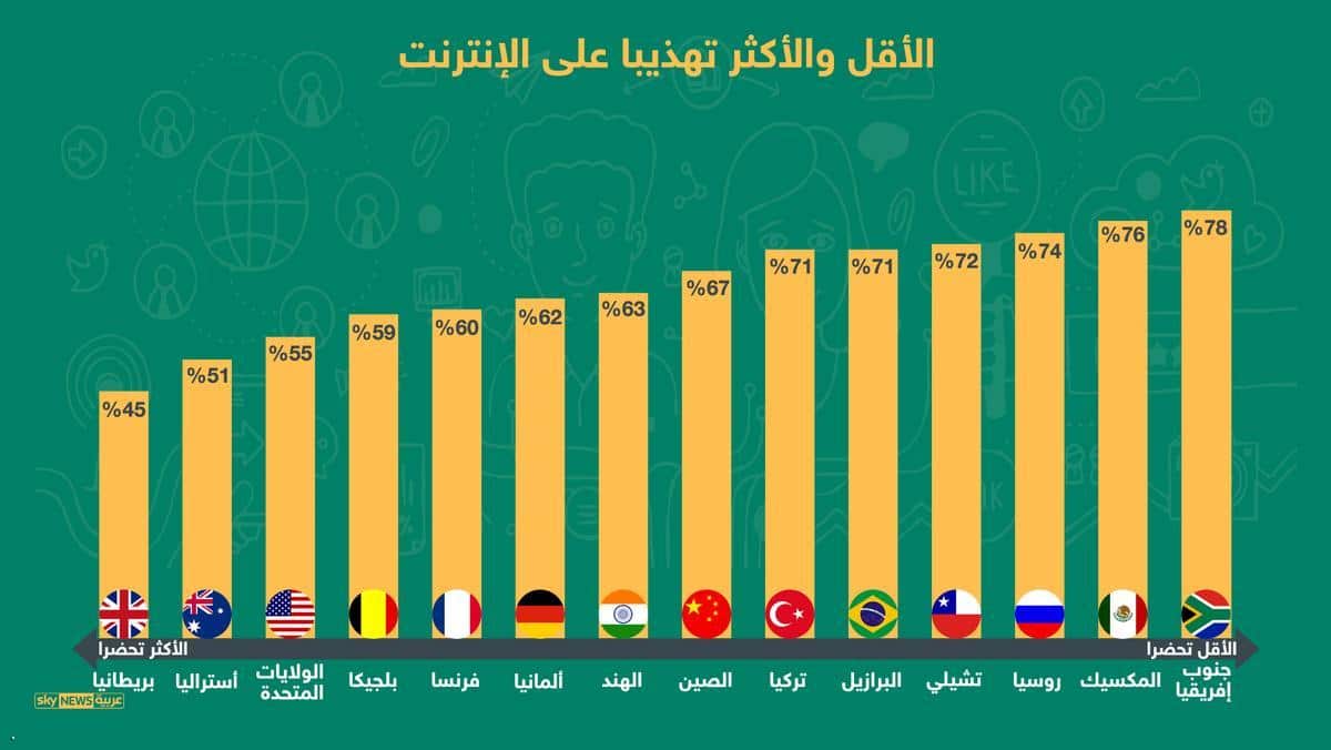 The best behaved nations online