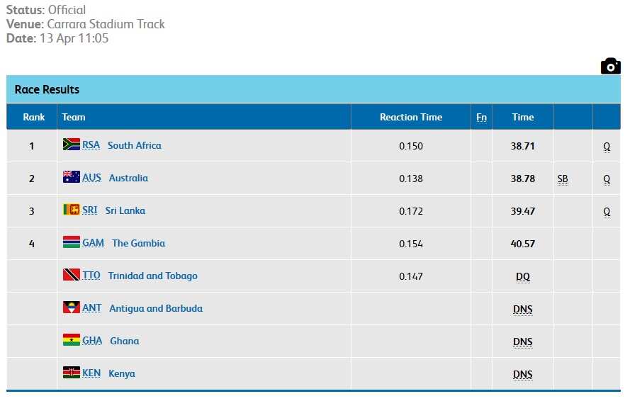 Men's 4 x 100m Relay Round 1 - Heat 1