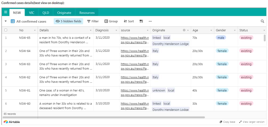 CoVid-19 Updates - NSW developed by Australian Chinese