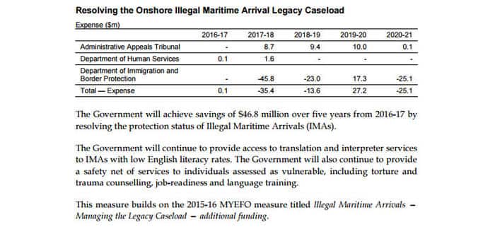 A screen capture from the 2017 Buget