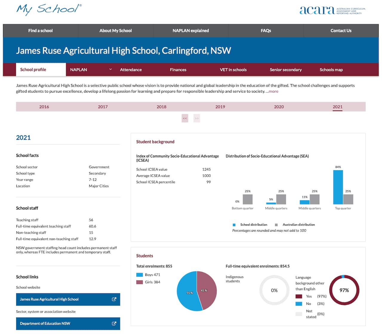 My School screenshot of NSW top selective school James Ruse High