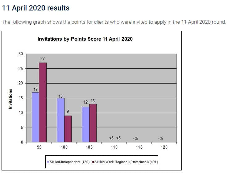April 2020 invitation round