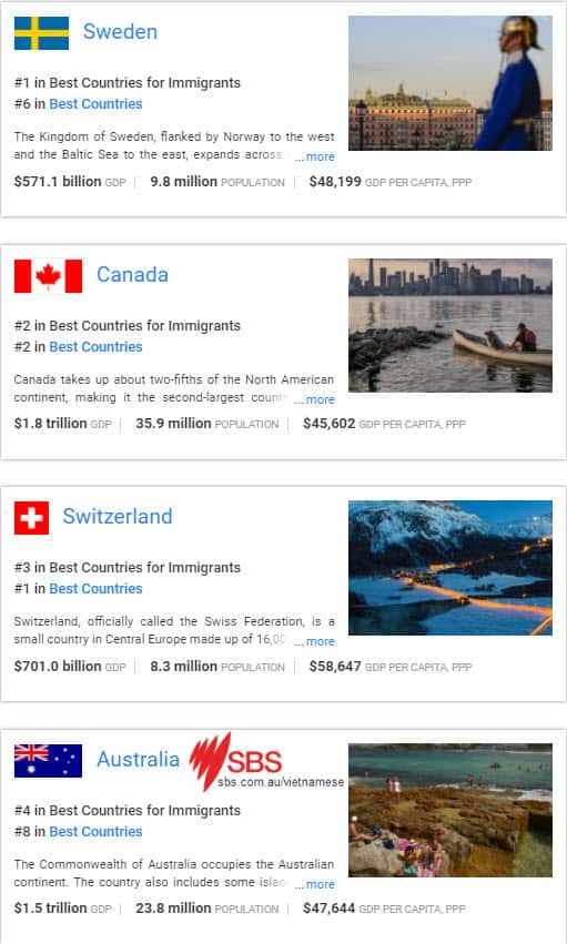 Best Countries for Immigrants