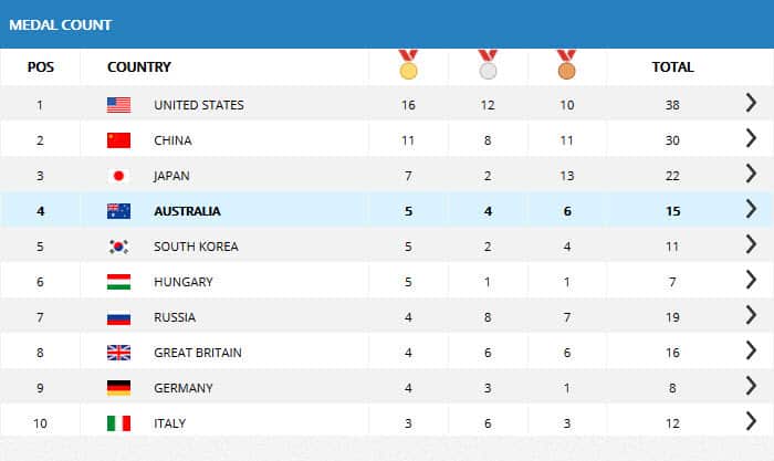 MEDAL TALLY