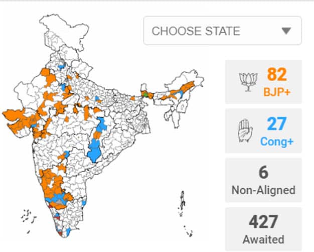 Indian Elections 2019