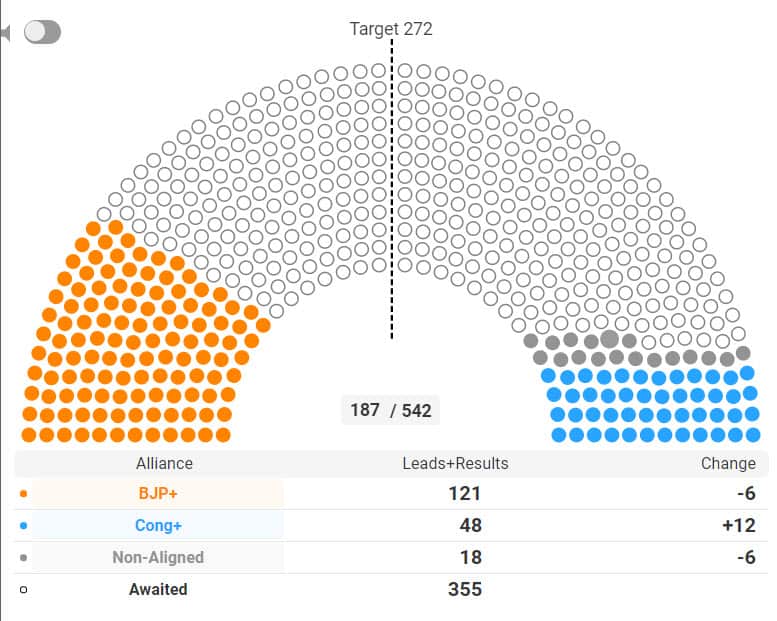 Indian Elections 2019